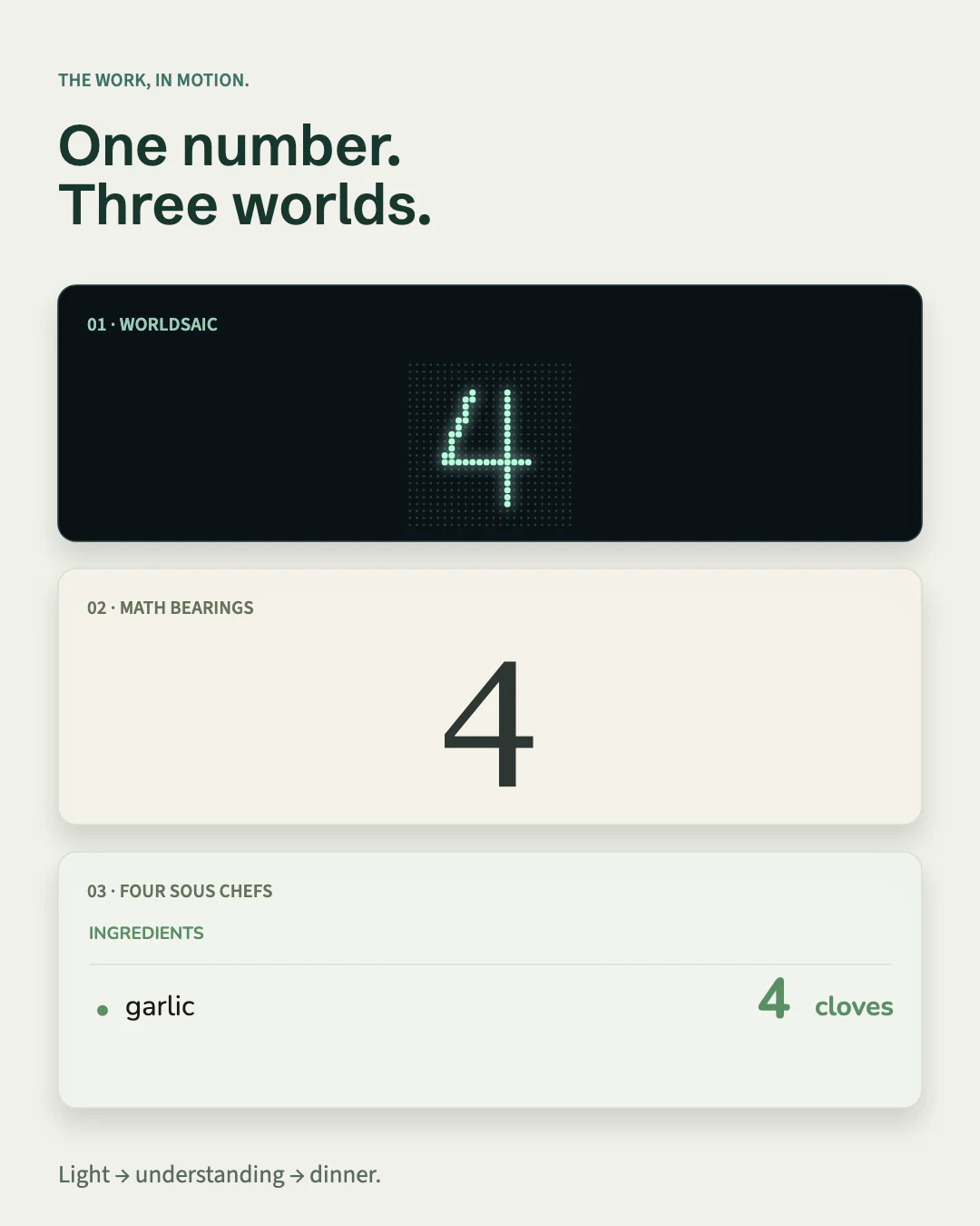 The number 4 in Worldsaic lights, a Math Bearings exercise, and a recipe.